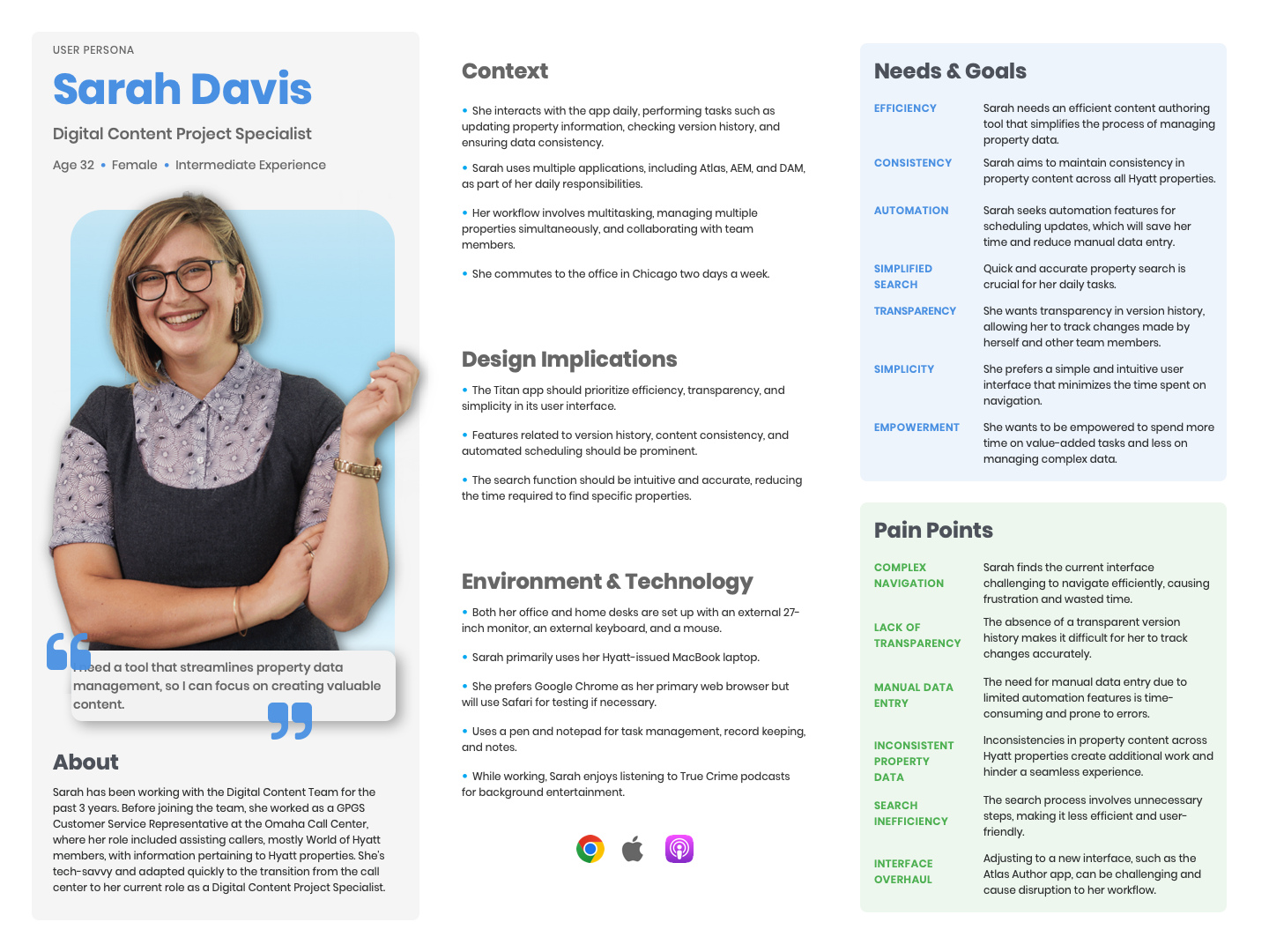 Titan user persona — Sarah Davis, Digital Content Project Specialist