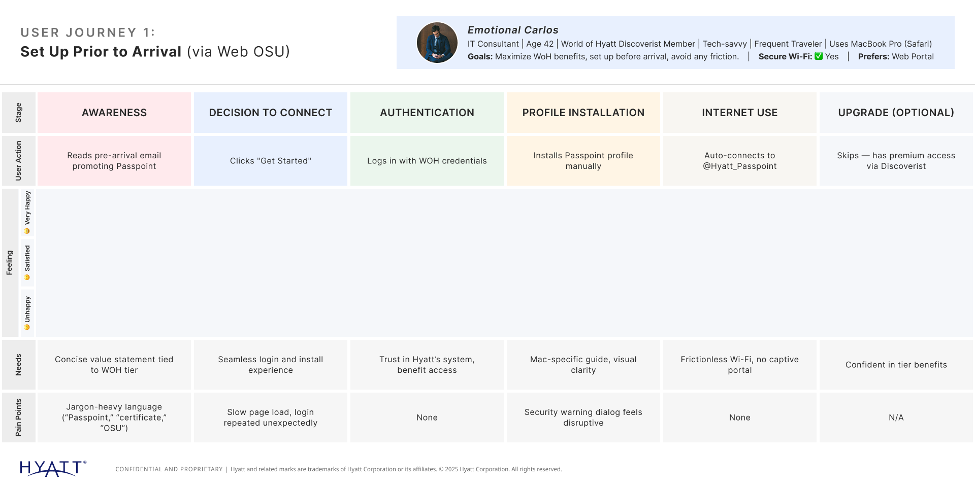 HotSpot 2.0 user journey map — Web OSU setup
